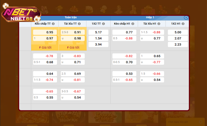 Cách nhận biến biến động kèo nhà cái đơn giản